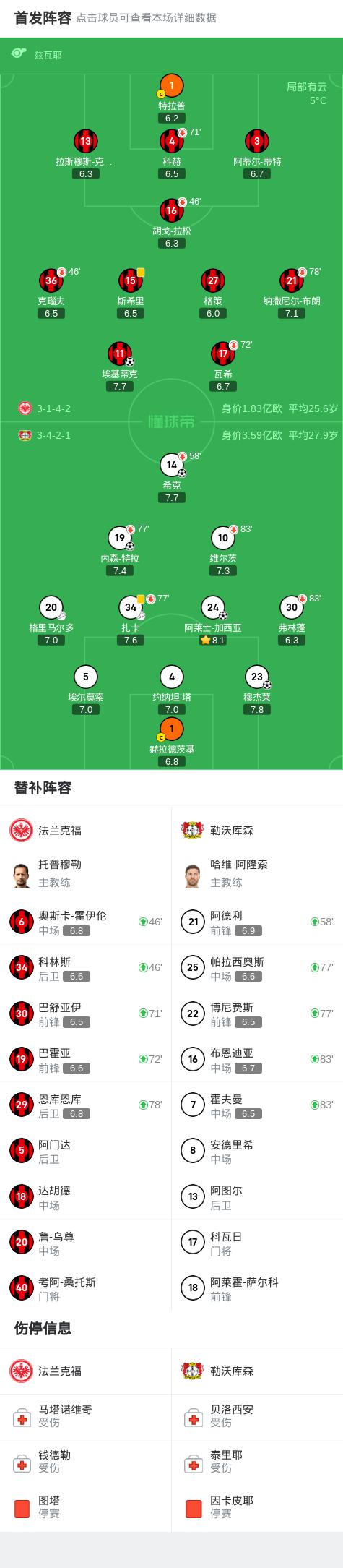 关于勒沃库森客场踢平对手，积分优势继续扩大的信息