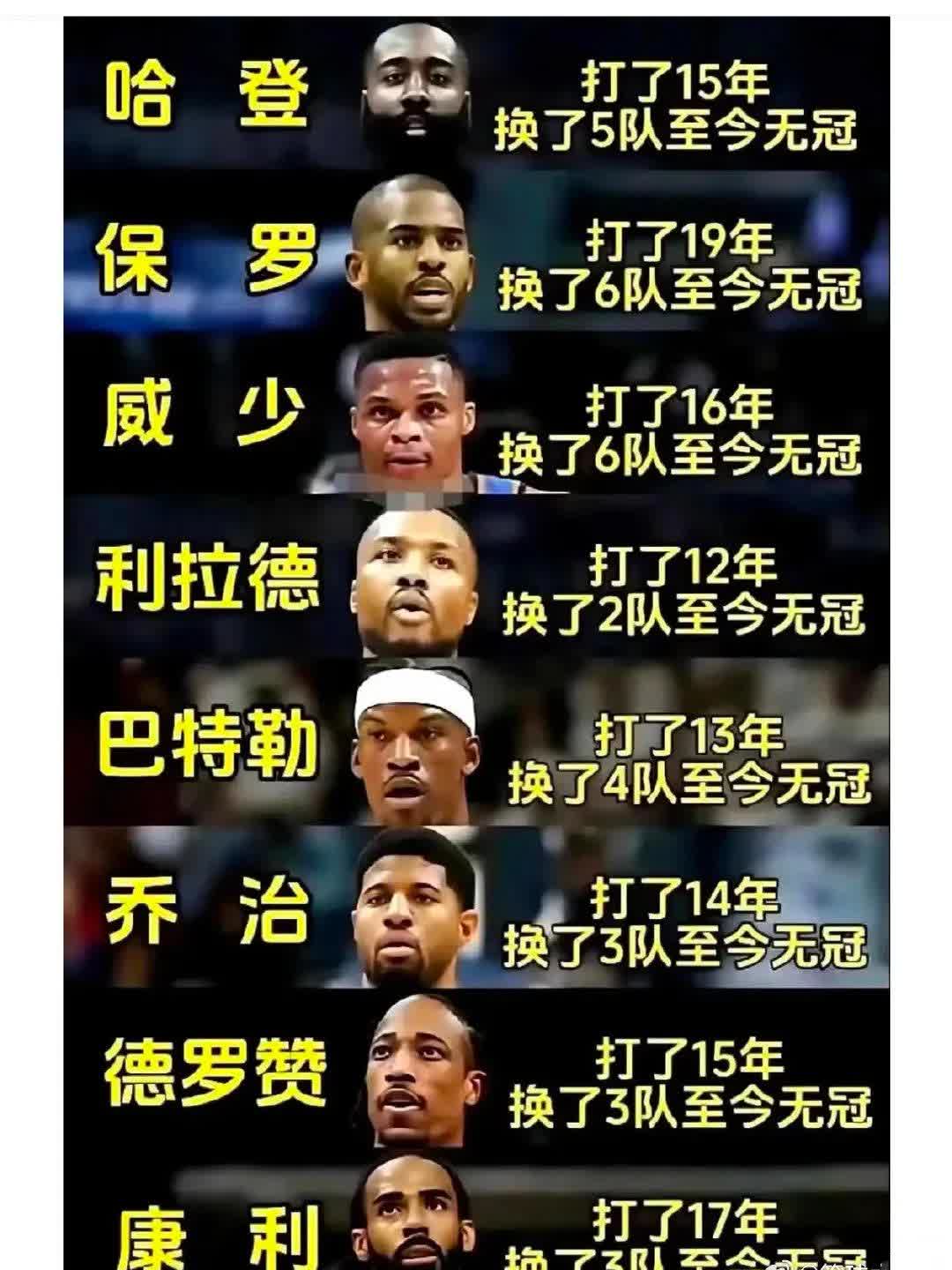 NBA球队因关键先发球员受伤状态未明，战力大损