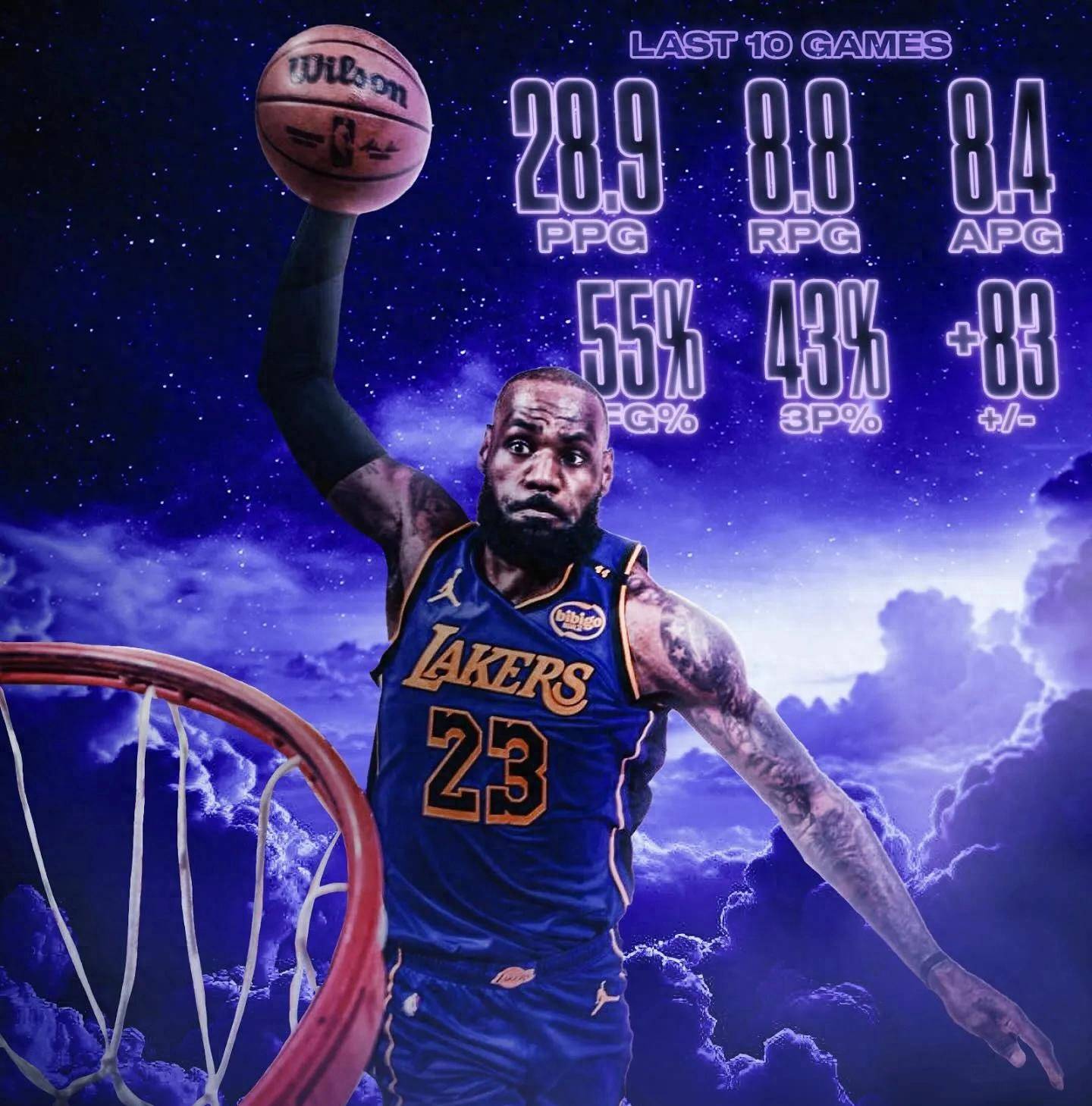 詹姆斯，复出首战轰40分，助攻爆棚！